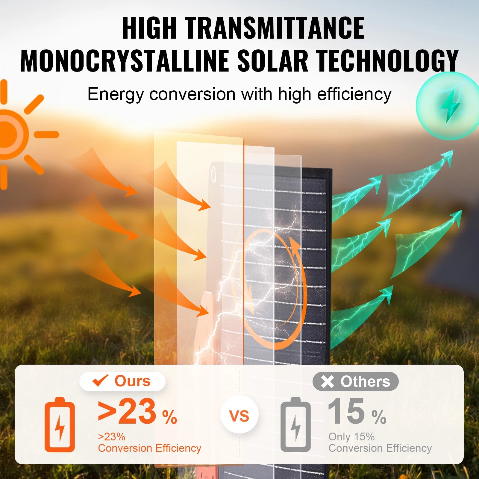Portable Monocrystalline Solar Panel Foldable ETFE Charger Efficiency Panel Waterproof for Power Station Camping Hiking